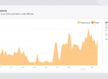 stats-facebook